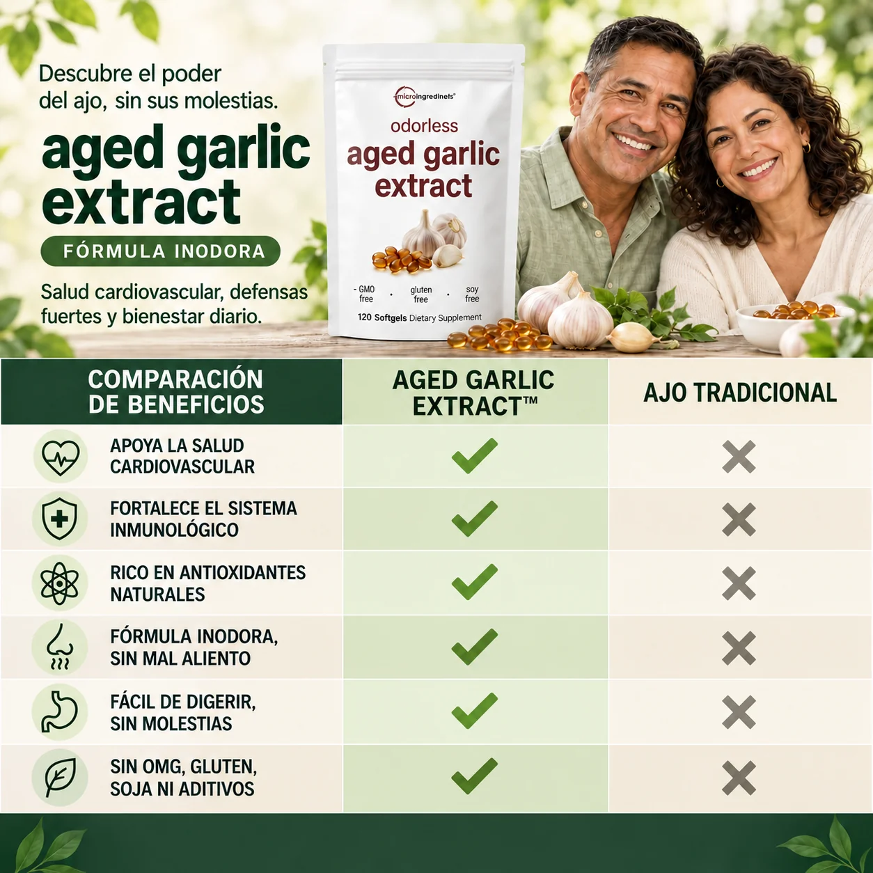 Comparativa gráfica de referencia de Aged Garlic Extract y ajo tradicional. Comparativa no verificada; personas generadas con IA.
